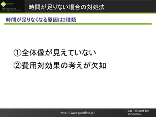 未来のビジネスリーダーとなる
大学生/大学院生のためのプラットフォーム
Goodfind
http://www.goodfind.jp/
スローガン株式会社
SLOGAN Inc.
時間が足りない場合の対処法
時間が足りなくなる原因は2種類
①全体像が見えていない
②費用対効果の考えが欠如
 