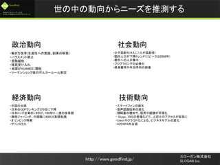 未来のビジネスリーダーとなる
大学生/大学院生のためのプラットフォーム
Goodfind
http://www.goodfind.jp/
スローガン株式会社
SLOGAN Inc.
技術動向
政治動向 社会動向
経済動向
・働き方改革(生産性への意識、副業の解禁)
・ハラスメント禁止
・金融緩和
・移民受け入れ
・米国がHUAWEIに関税
・リーマンショック後のボルカールール制定
・中国の台頭
・日本のGDPランキングが3位に下降
・日本トップ企業のトヨタが、100年に一度の改革期
・損保ジャパンが、介護職に4000人配置転換
・オリンピック特需
・アベノミクス
・少子高齢化(4人に1人が高齢者)
・国内人口が下降トレンドに(ピークは2008年)
・都市への人口集中
・プログラミングの必修化
・終身雇用や年功序列の崩壊
・スマートフォンの誕生
・音声認識技術の進化
・情報量の増加で、信用や価値が可視化
・ Skype、SNSの登場などで、人同士のアクセスが容易に
・Xtechやクラウド化による、ビジネスモデルの変化
・AIやRPAの台頭
世の中の動向からニーズを推測する
 