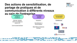 Des actions de sensibilisation, de
partage de pratiques et de
communication à différents niveaux
au sein de l'entreprise
Sensibilisation et
montée en
compétence
Conception et
nouvelles
pratiques
Communication
et valorisation
Interview, plénière
interne et conférence
externe CX
Communauté SoGreen
Hackathon
Sensibilisation à
l’écoconception
Meet &Share Enterprise
Architect
Conférences :
 