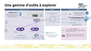 Une gamme d’outils à explorer
Datacenter / Cloud
Fronts
applicatifs
Infrastruc
ture
back-
end
Analyse de pages / parcours simulant
une navigation client
Infra de
virtualisation
Agent Scaphandre
Hubblo
Réseau Terminaux utilisateurs
Outils navigateurs
Green IT analysis - Extension Chrome et Firefox pour
réaliser une mesure EcoIndex et une analyse des bonnes
pratiques Ecometer d'un site.
Lighthouse - Outil de développement technique open-
source proposé sur le navigateur Google Chrome sous
forme d'extension et dans les outils d'examen du code
source.
Estimation de l’empreinte
environnementale et sociale d’un
front (nb : évolution avec module
d’analyse back end)
…
Mesures d’un front réalisées sur un banc
d’essais (smartphones)
Estimation de l’empreinte
environnementale d’un front
GreenFrame Enterprise SaaS – Se connecte
en lecture à une chaine CI, fait des
simulations énergétiques sur une
infrastructure container
Automatisation de la mesure environnementale sur les
infrastructures en datacenter
Automatisation mesure kWH à
l’échelle d’un container
Infra containers
Audit de code applicatif sur la base
de règles (dont une partie a minima
est en open source suite à des
hackathon éco-conception)²
Outils GreenOps
 