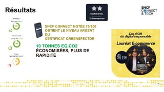 Résultats
18
10 TONNES EQ.CO2
ÉCONOMISÉES, PLUS DE
RAPIDITÉ
SNCF CONNECT NOTÉE 75/100
OBTIENT LE NIVEAU ARGENT
DU
CERTIFICAT GREENSPECTOR
 