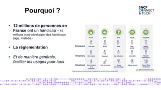 20
• 12 millions de personnes en
France ont un handicap + 15
millions vont développer des handicaps
(âge, maladie)
• La réglementation
• Et de manière générale,
faciliter les usages pour tous
Pourquoi ?
 