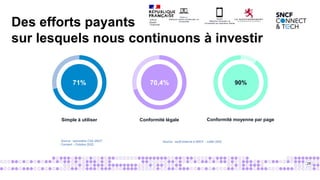 28
71% 70,4% 90%
Simple à utiliser Conformité légale Conformité moyenne par page
Source : baromètre CSA SNCF
Connect – Octobre 2022
Source : audit externe e-SNCF - Juillet 2022
Des efforts payants
sur lesquels nous continuons à investir
RGAA 4.1
Référentiel Général d'Amélioration de
l'Accessibilité
RAAM1
Référentiel d'évaluation de
l'Accessibilité des Applications Mobiles
 