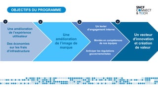 Anticiper les régulations
gouvernementales
Une amélioration
de l’expérience
utilisateur
Des économies
sur les frais
d’infrastructure
Une
amélioration
de l’image de
marque
Un levier
d’engagement interne
Un vecteur
d'innovation
et création
de valeur
1 2 3 4
Montée en compétences
de nos équipes
OBJECTIFS DU PROGRAMME
 