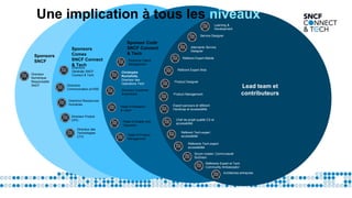 Sponsors
Comex
SNCF Connect
& Tech
Sponsors
SNCF
Lead team et
contributeurs
Sponsor Codir
SNCF Connect
& Tech
Référent Expert Mobile
Référent Expert Web
Directeur
Numérique
Responsable
SNCF Directrice
Communication et RSE
Directrice
Générale SNCF
Connect & Tech
Directeur Produit
CPO
Christophe
Rochefolle,
Directeur des
Opérations Tech
Directeur Customer
Experience
Head of Research
& vision
Head of Quality and
Operation
Head of Product
Management
Service Designer
Alternante Service
Designer
Expert parcours et référent
Handicap et accessibilité
Chef de projet qualité CX et
accessibilité
Référent Tech expert
accessibilité
Référents Tech expert
accessibilité
Product Designer
Product Management
Directeur des
Technologies
CTO
Scrum master, Communauté
SoGreen
Référents Expert et Tech
Community Ambassador
Architectes entreprise
Une implication à tous les niveaux
Directrice Ressources
Humaines
Directrice Talent
Management
Learning &
Development
 