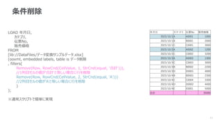 11
条件削除
LOAD 年月日,
カテゴリ,
伝票No,
販売価格
FROM
[lib://DataFiles/データ変換サンプルデータ.xlsx]
(ooxml, embedded labels, table is データ削除
, filters(
Remove(Row, RowCnd(CellValue, 1, StrCnd(equal, '合計'))),
//1列目セルの値が'合計'と等しい場合に行を削除
Remove(Row, RowCnd(CellValue, 2, StrCnd(equal, 'A')))
//2列目セルの値が’A’と等しい場合に行を削除
)
);
※通常スクリプトで簡単に実現
年月日 カテゴリ 伝票No 販売価格
2023/10/1A A0001 1000
2023/10/1B B0001 2000
2023/10/1C C0001 3000
2023/10/2A A0002 1200
2023/10/2C C0002 3200
2023/10/3A A0003 1300
2023/10/3C C0003 3000
2023/10/3B B0002 2200
2023/10/3D D0001 4000
2023/10/4B B0003 2300
2023/10/4C C0004 3300
2023/10/4D D0002 4400
2023/10/4E E0001 5000
合計 35900
 
