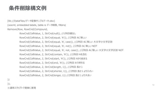 12
条件削除構文例
[lib://DataFiles/データ変換サンプルデータ.xlsx]
(ooxml, embedded labels, table is データ削除, filters(
Remove(Row, RowCnd(Compound,
RowCnd(CellValue, 1, StrCnd(null)), //1列目値なし
RowCnd(CellValue, 2, StrCnd(equal, 'A')), //2列目 Aに等しい
RowCnd(CellValue, 2, StrCnd(equal, 'A', case)), //2列目 Aに等しい 大文字小文字区別
RowCnd(CellValue, 2, StrCnd(equal, 'A', not)), //2列目 Aに等しい NOT
RowCnd(CellValue, 2, StrCnd(equal, 'A', not, case)), //2列目 Aに等しい 大文字小文字区別 NOT
RowCnd(CellValue, 2, StrCnd(contain, 'A')), //2列目 Aを含む
RowCnd(CellValue, 2, StrCnd(start, 'A')), //2列目 Aから始まる
RowCnd(CellValue, 2, StrCnd(end, 'A')), //2列目 Aで終わる
RowCnd(CellValue, 2, StrCnd(length, 1)), //2列目 長さ１
RowCnd(CellValue, 2, StrCnd(shorter, 1)), //2列目 長さ１より小さい
RowCnd(CellValue, 2, StrCnd(longer, 1)) //2列目 長さ１より大きい
))
));
※通常スクリプトで簡単に実現
 