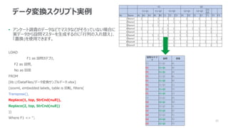 23
データ変換スクリプト実例
• アンケート調査のデータなどでマスタなどがそろっていない場合に
実データから設問マスターを生成するのに「行列の入れ替え」、
「置換」を使用できます。
LOAD
F1 as 設問カテゴリ,
F2 as 設問,
No as 回答
FROM
[lib://DataFiles/データ変換サンプルデータ.xlsx]
(ooxml, embedded labels, table is 回転, filters(
Transpose(),
Replace(1, top, StrCnd(null)),
Replace(2, top, StrCnd(null))
))
Where F1 <> '';
C1 Q2
C1-Q1 C1-Q2 C1-Q3 C2-Q1 C2-Q2
C2-
Q3
No Name A1 A2 A3 B1 B2 C1 C2 C3 D1 D2 E1 E2 F1 F2 F3
1 Name1 1 1 1 1 1 1 1
2 Name2 1 1 1 1 1 1 1
3 Name3 1 1 1 1 1 1
4 Name4 1 1 1 1 1 1 1
5 Name5 1 1 1 1 1 1 1 1
6 Name6 1 1 1 1 1 1 1
7 Name7 1 1 1 1 1 1 1
8 Name8 1 1 1 1 1 1
9 Name9 1 1 1 1 1 1
設問カテゴ
リ
設問 回答
C1 C1-Q1 A1
C1 C1-Q1 A2
C1 C1-Q1 A3
C1 C1-Q2 B1
C1 C1-Q2 B2
C1 C1-Q3 C1
C1 C1-Q3 C2
C1 C1-Q3 C3
C2 C2-Q1 D1
C2 C2-Q1 D2
C2 C2-Q2 E1
C2 C2-Q2 E2
C2 C2-Q3 F1
C2 C2-Q3 F2
C2 C2-Q3 F3
 