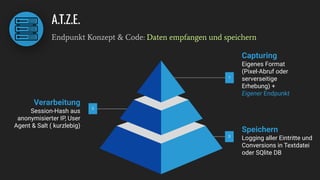 Speichern
Logging aller Eintritte und
Conversions in Textdatei
oder SQlite DB
3
Verarbeitung
Session-Hash aus
anonymisierter IP, User
Agent & Salt ( kurzlebig)
2
Capturing
Eigenes Format
(Pixel-Abruf oder
serverseitige
Erhebung) +
Eigener Endpunkt
1
A.T.Z.E.
Endpunkt Konzept & Code: Daten empfangen und speichern
 