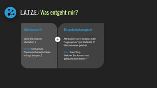 L.A.T.Z.E.: Was entgeht mir?
Attribution?
Click IDs müssen
überleben :|
ROAS? Umsatz als
Parameter bei Abschluss
in Logs bringen ;)
Einschränkungen?
Attribution nur in Session oder
“tagesgenau” (per Default), IP
üblicherweise gekürzt
Bots? Kein Ding.
Welcher Bot kommt mit
gclid und konvertiert?
 