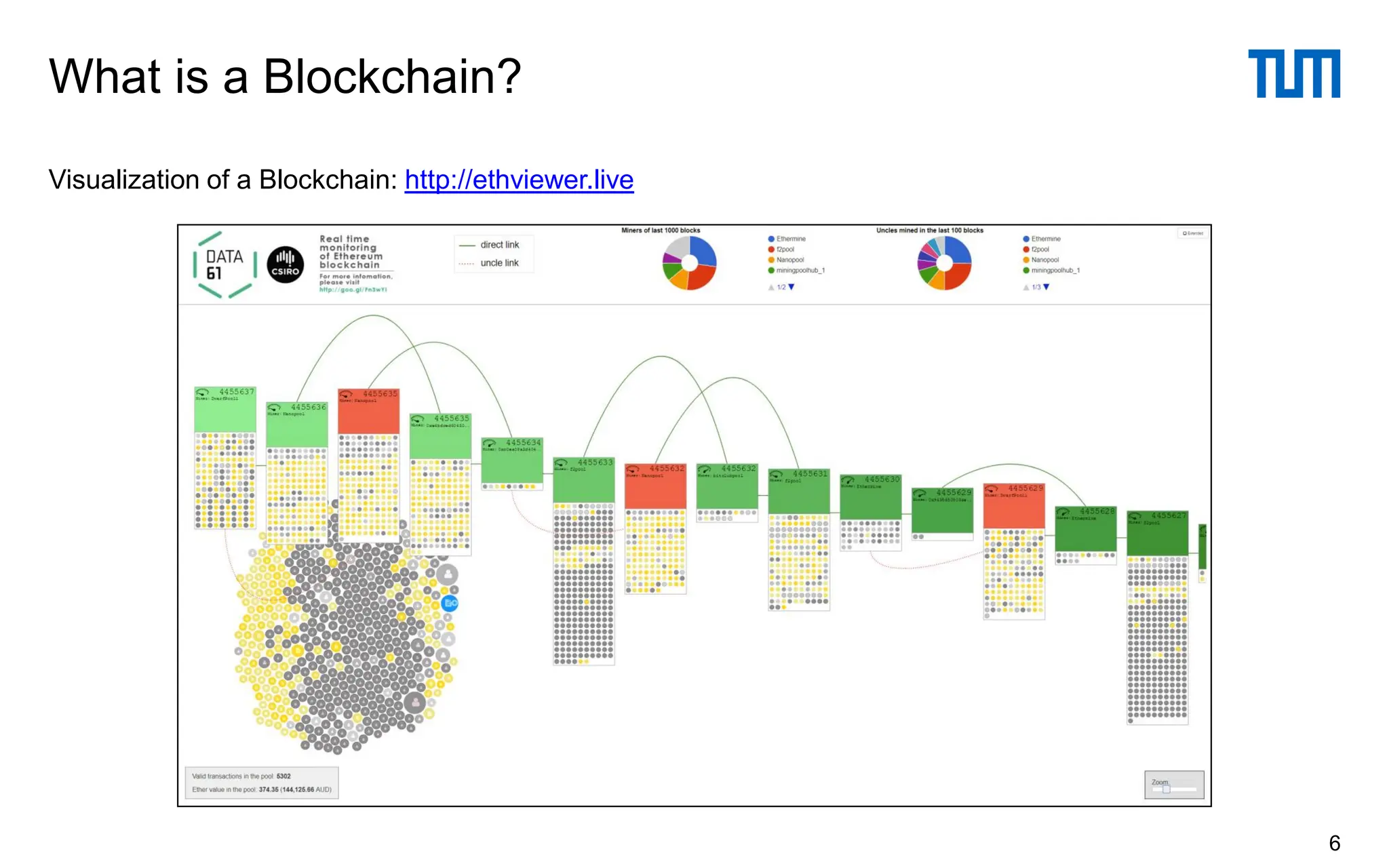 What is a Blockchain?
6
Visualization of a Blockchain: http://ethviewer.live
 