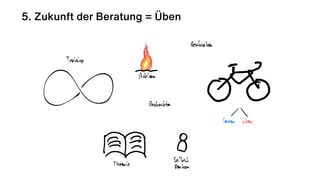 5. Zukunft der Beratung = Üben
Beschreiben
Training
# =>
-
1
O
& Beobachten
vo
/ I
lernen üben
~ O
E A
Selbst
Theorie
Denken
 