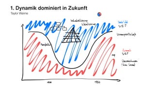 1. Dynamik dominiert in Zukunft
Taylor Wanne
 