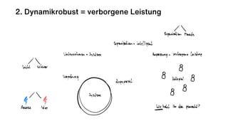 2. Dynamikrobust = verborgene Leistung
 
