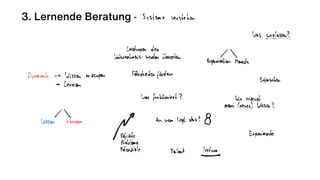 3. Lernende Beratung
 
