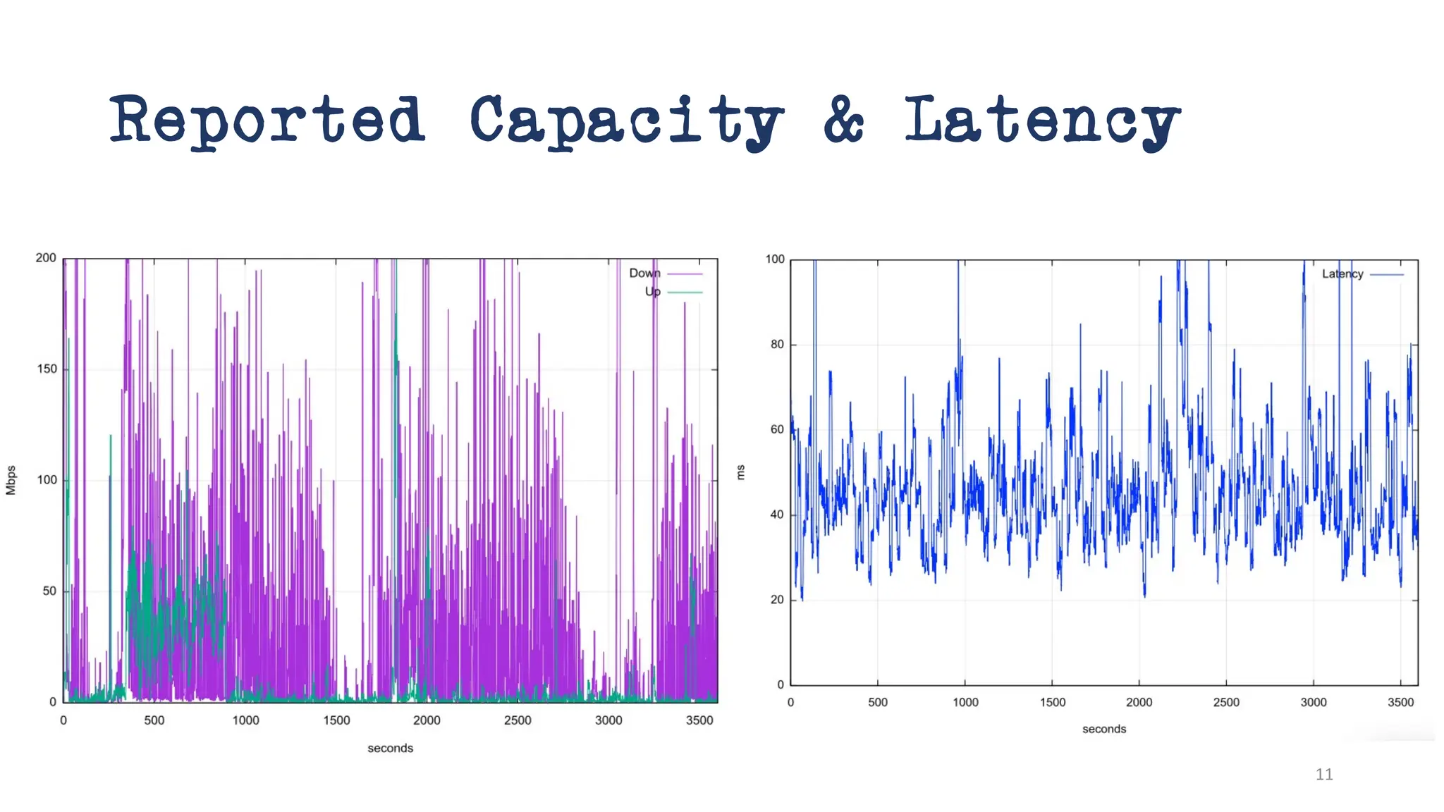 Reported Capacity & Latency
11
 