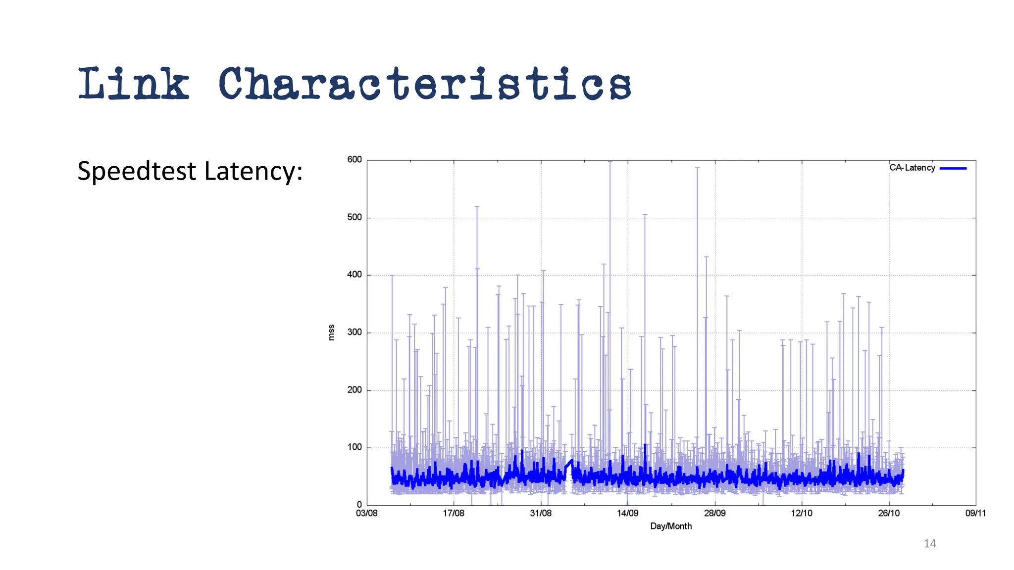 Link Characteristics
Speedtest Latency:
14
 