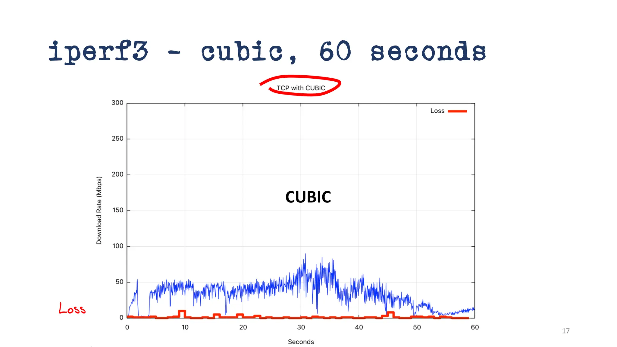 iperf3 – cubic, 60 seconds
CUBIC
Loss
17
 