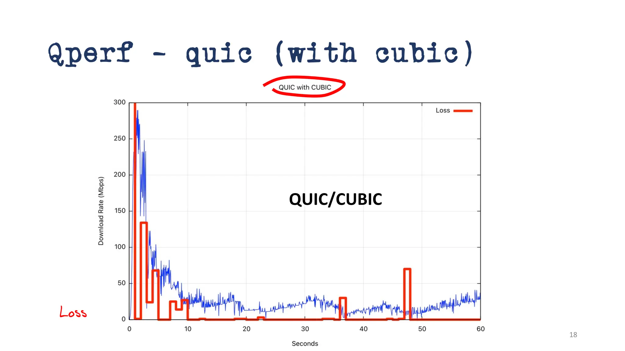 Qperf – quic (with cubic)
QUIC/CUBIC
Loss
18
 