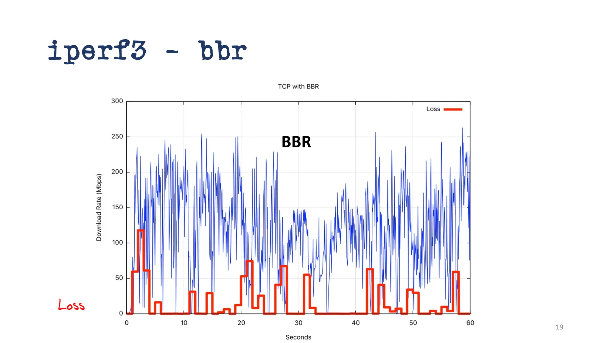 iperf3 - bbr
BBR
Loss
19
 