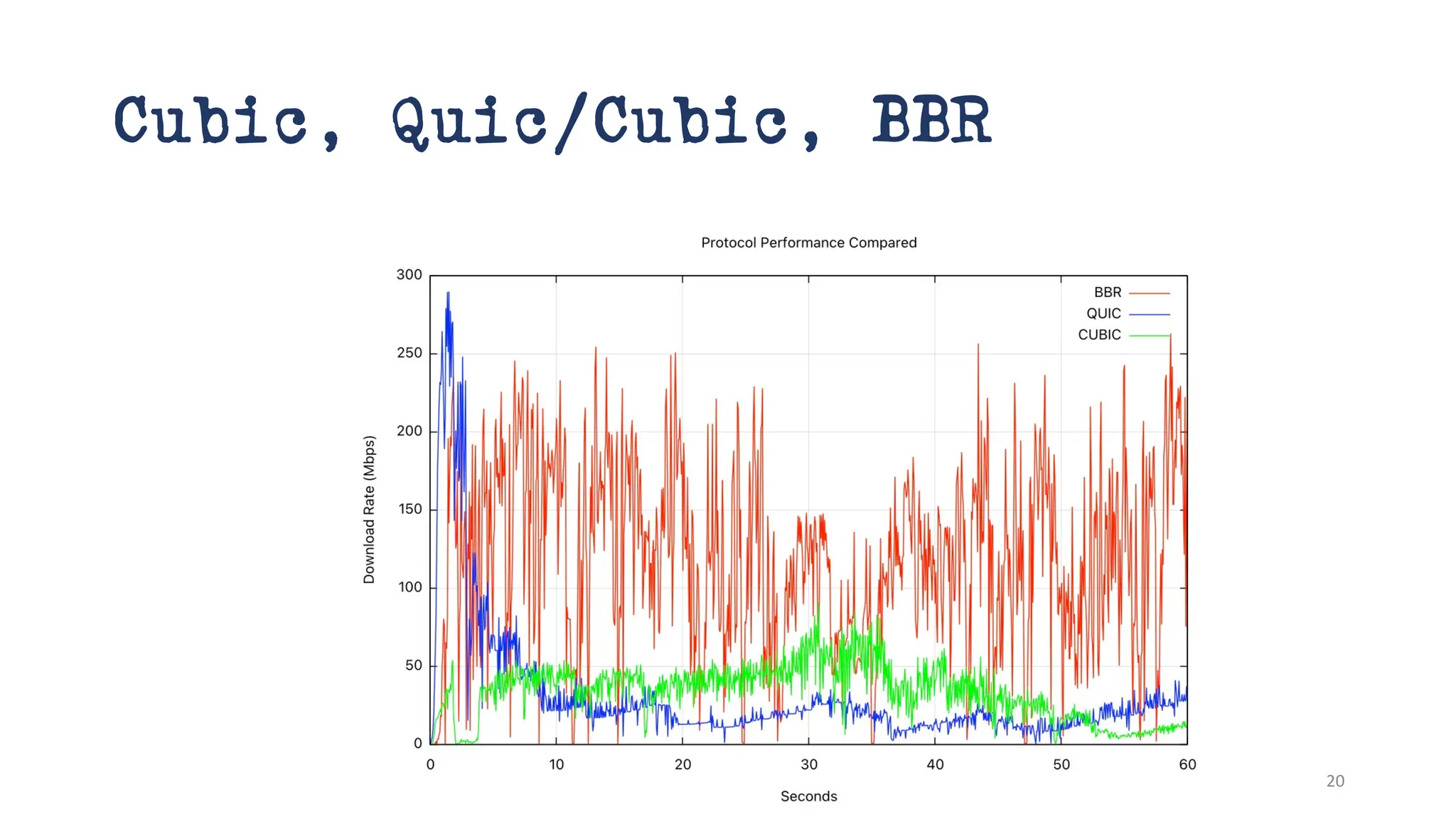 Cubic, Quic/Cubic, BBR
20
 
