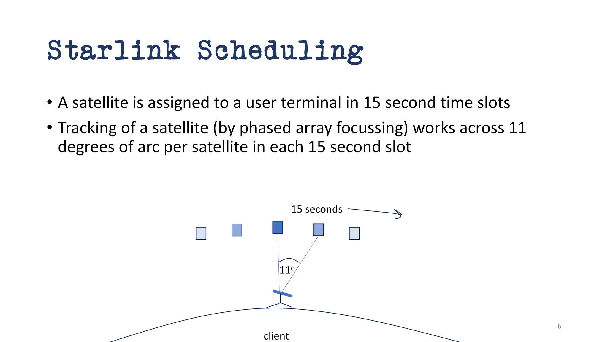 Starlink Scheduling
• A satellite is assigned to a user terminal in 15 second time slots
• Tracking of a satellite (by phased array focussing) works across 11
degrees of arc per satellite in each 15 second slot
client
11o
15 seconds
6
 