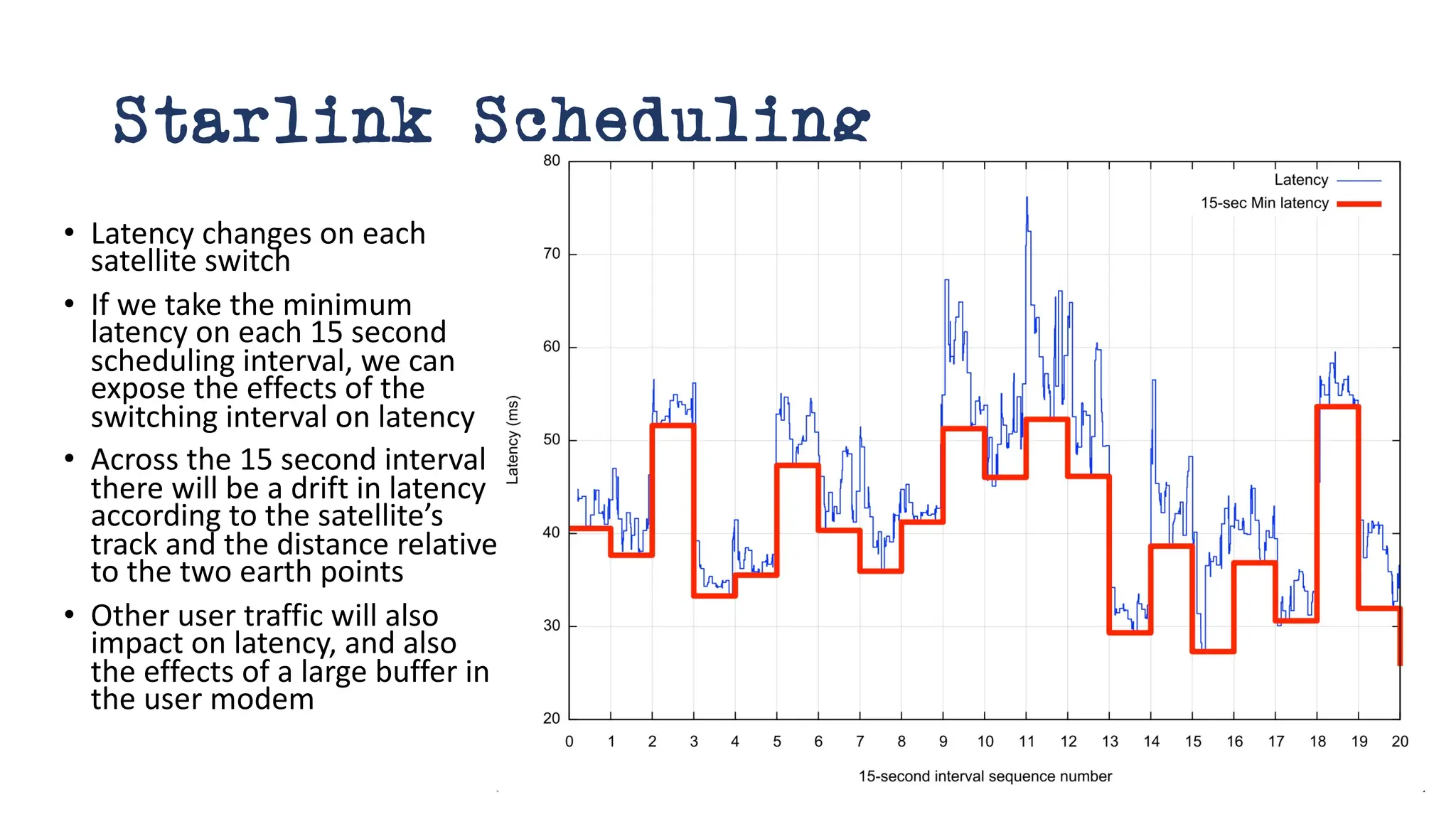 Starlink Scheduling
• Latency changes on each
satellite switch
• If we take the minimum
latency on each 15 second
scheduling interval, we can
expose the effects of the
switching interval on latency
• Across the 15 second interval
there will be a drift in latency
according to the satellite’s
track and the distance relative
to the two earth points
• Other user traffic will also
impact on latency, and also
the effects of a large buffer in
the user modem
 