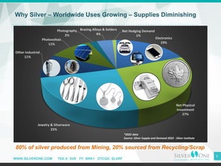 Silver one sale resource