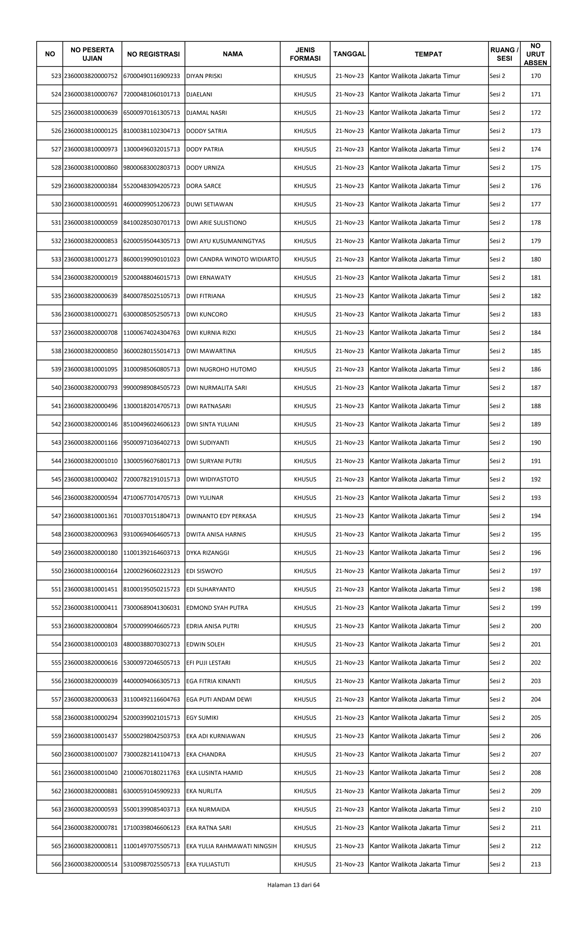 2023-11-10_PENG_SEKDA_14-TAHUN-2023_PSKPP3KDKIJ02_L2 (1).pdf