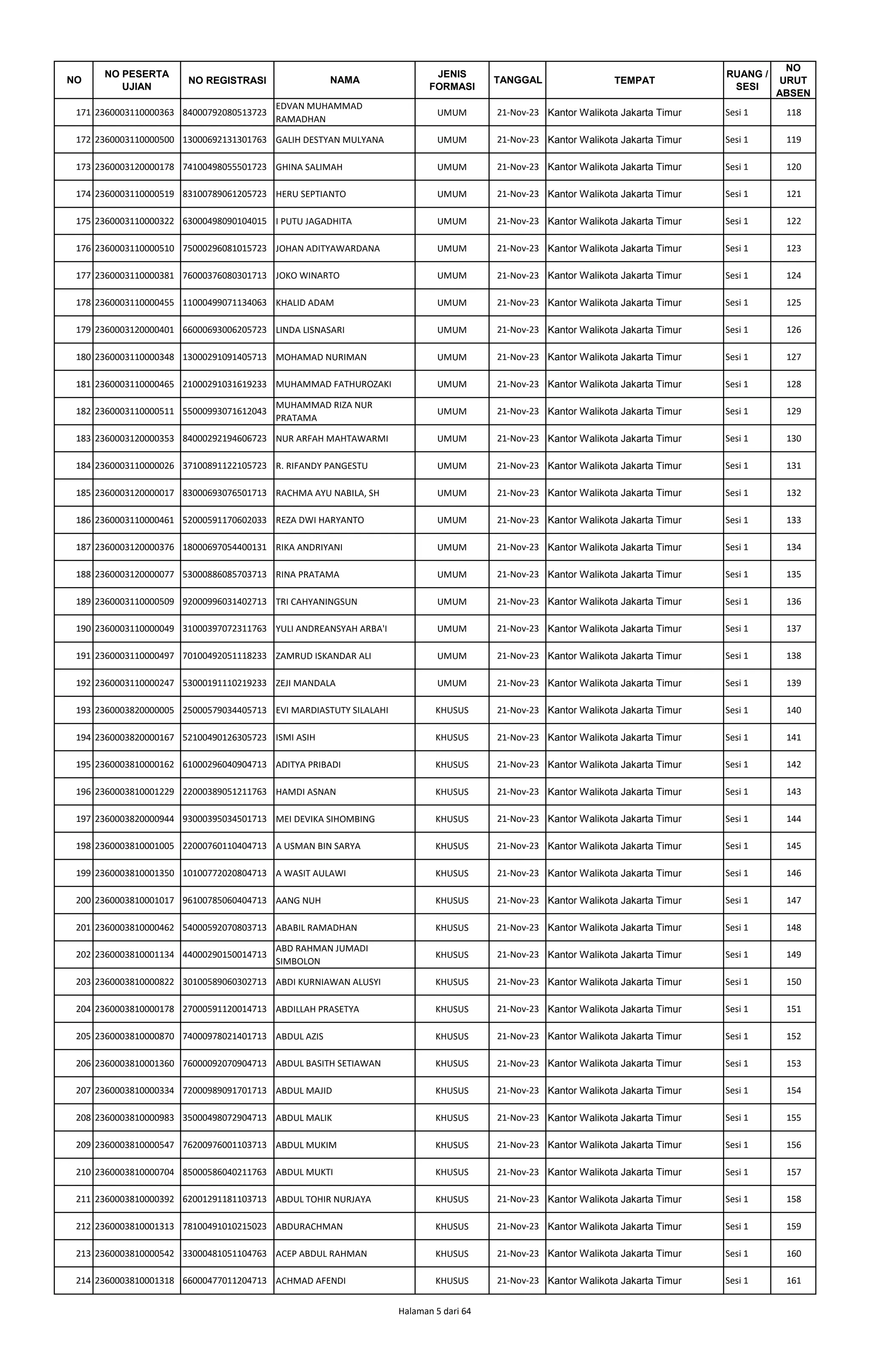 2023-11-10_PENG_SEKDA_14-TAHUN-2023_PSKPP3KDKIJ02_L2 (1).pdf