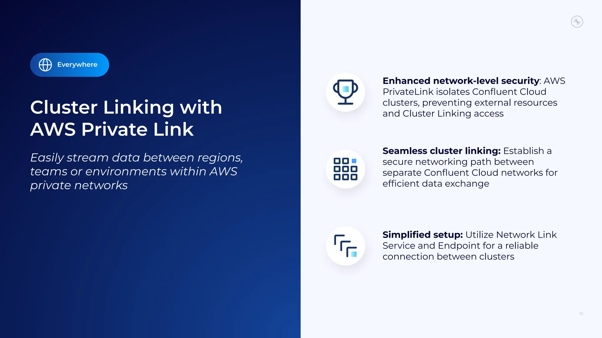 Cluster Linking with
AWS Private Link
15
Simpliﬁed setup: Utilize Network Link
Service and Endpoint for a reliable
connection between clusters
Enhanced network-level security: AWS
PrivateLink isolates Conﬂuent Cloud
clusters, preventing external resources
and Cluster Linking access
Seamless cluster linking: Establish a
secure networking path between
separate Conﬂuent Cloud networks for
efﬁcient data exchange
Everywhere
Easily stream data between regions,
teams or environments within AWS
private networks
 