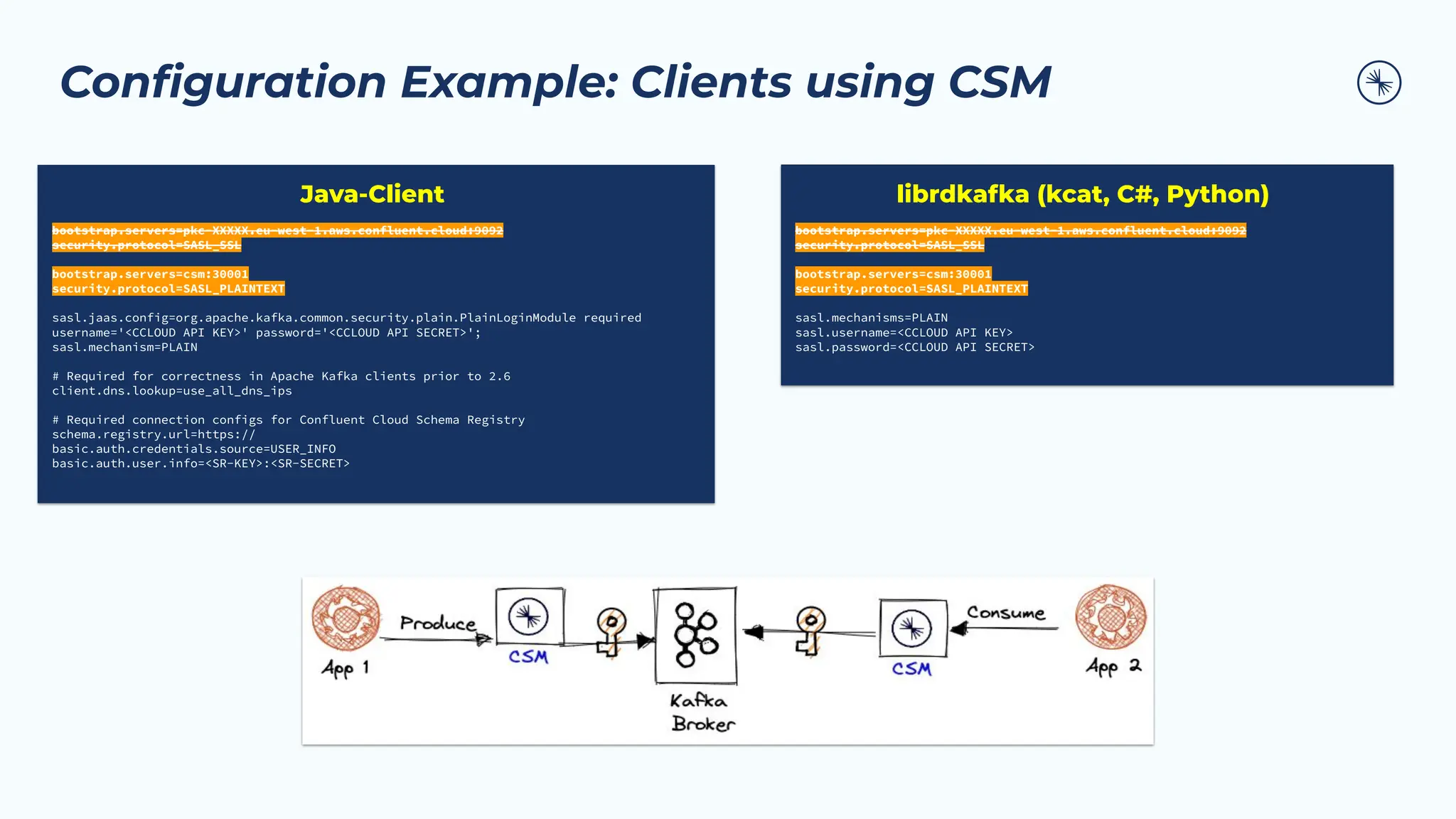 Conﬁguration Example: Clients using CSM
bootstrap.servers=pkc-XXXXX.eu-west-1.aws.confluent.cloud:9092
security.protocol=SASL_SSL
bootstrap.servers=csm:30001
security.protocol=SASL_PLAINTEXT
sasl.jaas.config=org.apache.kafka.common.security.plain.PlainLoginModule required
username='<CCLOUD API KEY>' password='<CCLOUD API SECRET>';
sasl.mechanism=PLAIN
# Required for correctness in Apache Kafka clients prior to 2.6
client.dns.lookup=use_all_dns_ips
# Required connection configs for Confluent Cloud Schema Registry
schema.registry.url=https://
basic.auth.credentials.source=USER_INFO
basic.auth.user.info=<SR-KEY>:<SR-SECRET>
bootstrap.servers=pkc-XXXXX.eu-west-1.aws.confluent.cloud:9092
security.protocol=SASL_SSL
bootstrap.servers=csm:30001
security.protocol=SASL_PLAINTEXT
sasl.mechanisms=PLAIN
sasl.username=<CCLOUD API KEY>
sasl.password=<CCLOUD API SECRET>
Java-Client librdkafka (kcat, C#, Python)
 