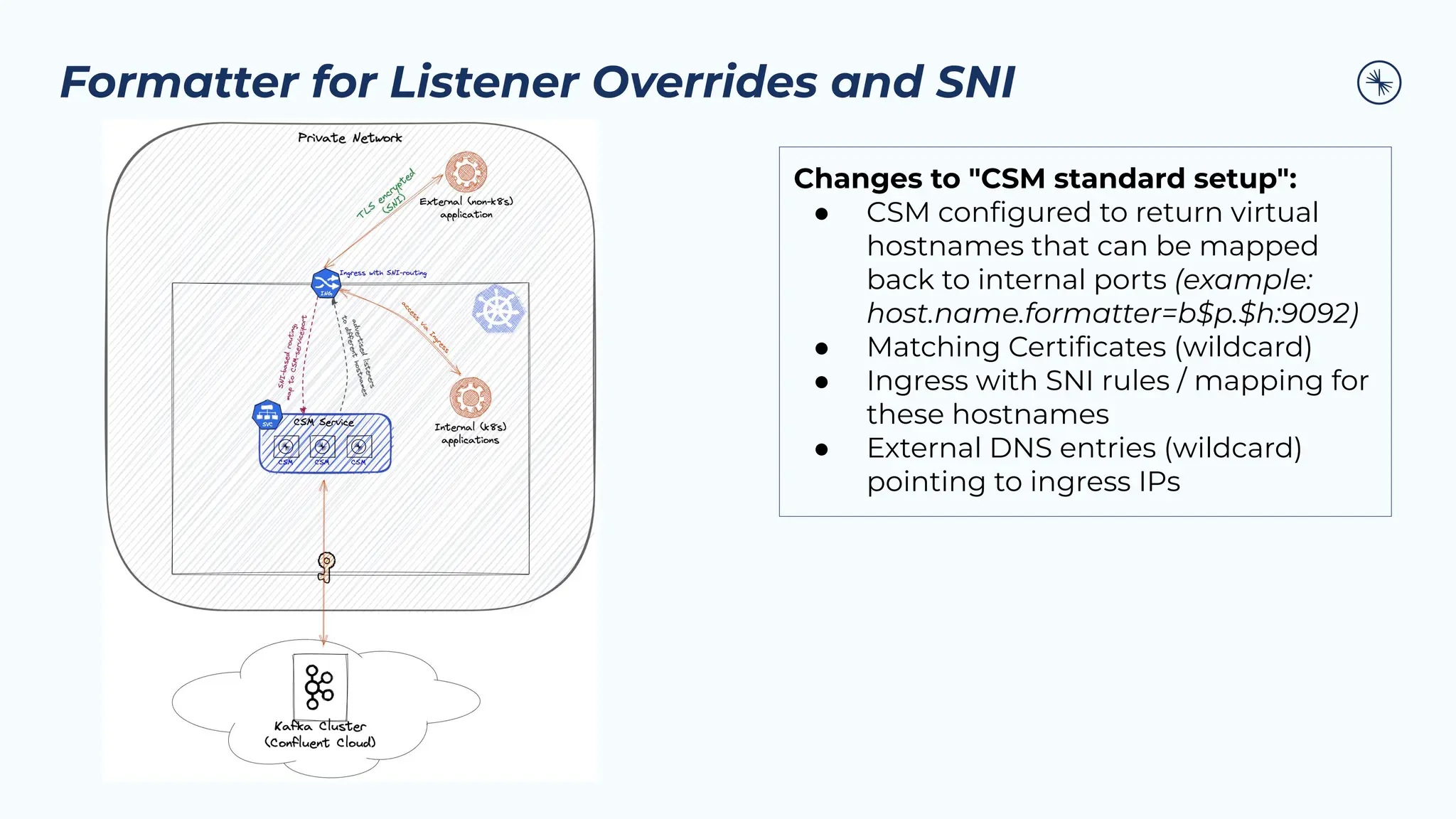 Formatter for Listener Overrides and SNI
Changes to "CSM standard setup":
● CSM conﬁgured to return virtual
hostnames that can be mapped
back to internal ports (example:
host.name.formatter=b$p.$h:9092)
● Matching Certiﬁcates (wildcard)
● Ingress with SNI rules / mapping for
these hostnames
● External DNS entries (wildcard)
pointing to ingress IPs
 