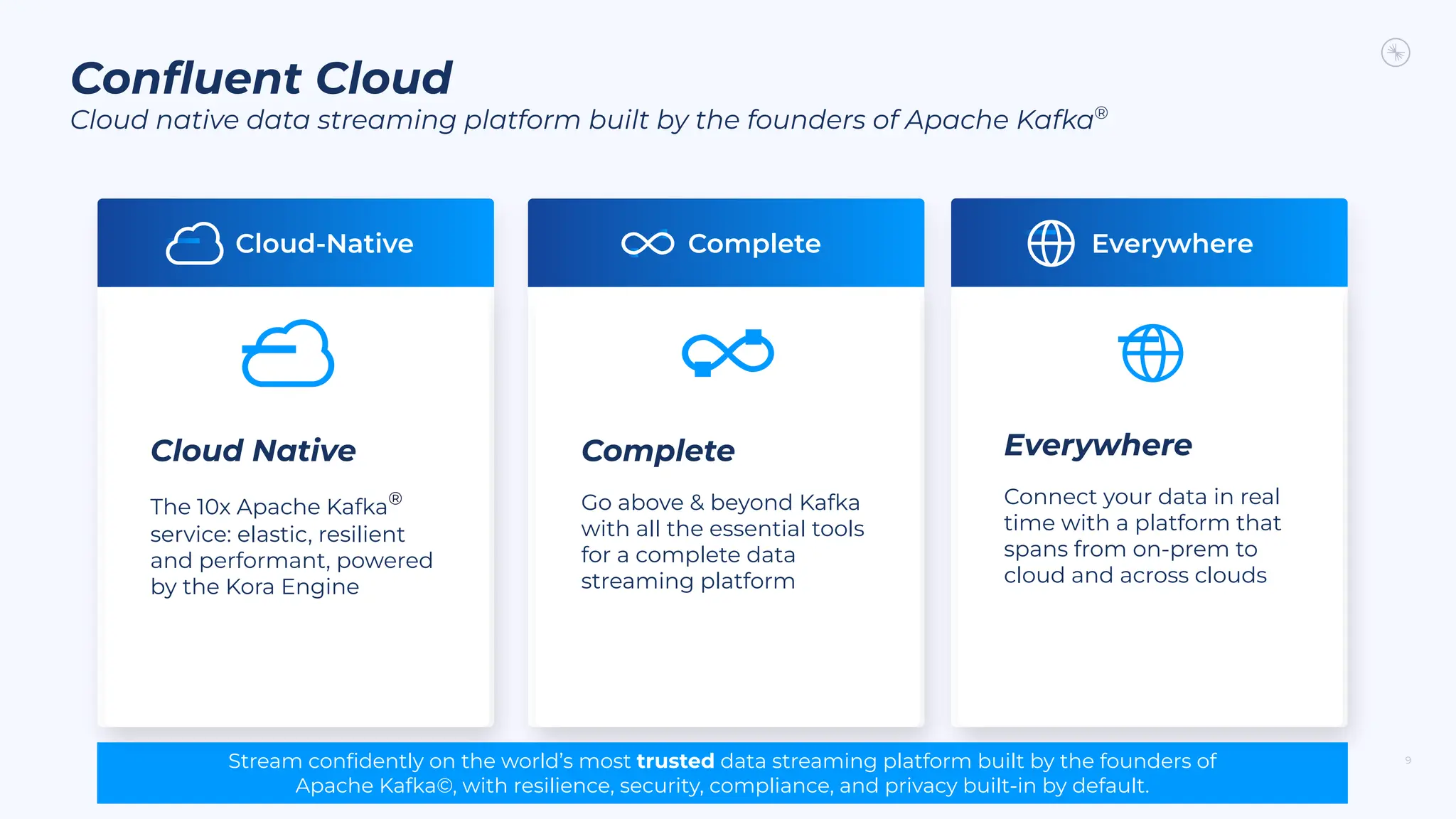 Conﬂuent Cloud
Cloud native data streaming platform built by the founders of Apache Kafka®
9
Cloud-Native Complete Everywhere
Stream conﬁdently on the world’s most trusted data streaming platform built by the founders of
Apache Kafka©, with resilience, security, compliance, and privacy built-in by default.
Cloud Native
The 10x Apache Kafka®
service: elastic, resilient
and performant, powered
by the Kora Engine
Complete
Go above & beyond Kafka
with all the essential tools
for a complete data
streaming platform
Everywhere
Connect your data in real
time with a platform that
spans from on-prem to
cloud and across clouds
 