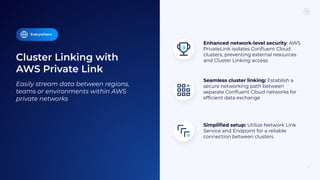 Cluster Linking with
AWS Private Link
15
Simpliﬁed setup: Utilize Network Link
Service and Endpoint for a reliable
connection between clusters
Enhanced network-level security: AWS
PrivateLink isolates Conﬂuent Cloud
clusters, preventing external resources
and Cluster Linking access
Seamless cluster linking: Establish a
secure networking path between
separate Conﬂuent Cloud networks for
efﬁcient data exchange
Everywhere
Easily stream data between regions,
teams or environments within AWS
private networks
 