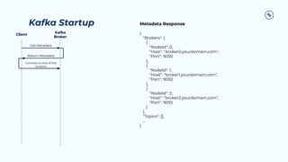 Kafka Startup
Kafka
Broker
Get Metadata
Client
Return Metadata
Metadata Response
{
"Brokers": [
{
"NodeId": 0,
"Host": "broker0.yourdomain.com",
"Port": 9092
},
{
"NodeId": 1,
"Host": "broker1.yourdomain.com",
"Port": 9092
},
{
"NodeId": 2,
"Host": "broker2.yourdomain.com",
"Port": 9092
}
],
"Topics": [],
…
}
Connect to one of the
brokers
 
