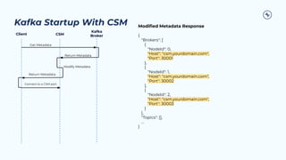 Kafka Startup With CSM
Return Metadata
Kafka
Broker
CSM
Get Metadata
Client
Modify Metadata
Return Metadata
Modiﬁed Metadata Response
{
"Brokers": [
{
"NodeId": 0,
"Host": "csm.yourdomain.com",
"Port": 30001
},
{
"NodeId": 1,
"Host": "csm.yourdomain.com",
"Port": 30002
},
{
"NodeId": 2,
"Host": "csm.yourdomain.com",
"Port": 30003
}
],
"Topics": [],
…
}
Connect to a CSM port
 