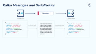 Kafka Messages and Serialization
Consumer
Producer
Cleartext
{
"name": "Joe Example",
"address": "123 Main St",
"ssn_id": "123-45-6789",
"account": 678900000234,
"Order_time": 1560070133853,
"current_balance": 67,
"itemid": "Item_9"
}
{
"name": "Joe Example",
"address": "123 Main St",
"ssn_id": "123-45-6789",
"account": 678900000234,
"Order_time": 1560070133853,
"current_balance": 67,
"itemid": "Item_9"
}
Serializer Deserializer
1001001001001000110
1001010100101010001
1001010010010100101
0010101001010010100
1010100101001010101
0101010101001001000
1010011101101001010
1011110
 