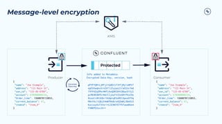 Message-level encryption
{
"name": "Joe Example",
"address": "123 Main St",
"ssn_id": "123-45-6789",
"account": 678900000234,
"Order_time": 1560070133853,
"current_balance": 67,
"itemid": "Item_9"
}
Generate
Data Key
pPYP7QM+LjMfjJ+QdOrLF3VTjMy1sWPtf
epEXXwqkxXrnIbT1iEuzas2J/aOlUv7md
7YFP4Zq5PbrWWTLKeQDRlBVCOBacD15jl
pcME0EONfErWd/CljAaTtCEnGRtfKsCHx
0zasCvXK3G0v15GdptqEGoREtXpea5f9q
M8nYXc1tQbjX4mKP0nB/aVQSmKLXBeEU3
KaiioyXsT3Vsr+tLSCWO76Tfhfaum8Ue4
F5WKPD3svJA==
{
"name": "Joe Example",
"address": "123 Main St",
"ssn_id": "123-45-6789",
"account": 678900000234,
"Order_time": 1560070133853,
"current_balance": 67,
"itemid": "Item_9"
}
Info added to Metadata:
Encrypted Data Key, version, hash
 