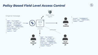 USA
ﬁnancial
Policy Based Field Level Access Control
Original message
{
"name": "Joe Example",
"address": "123 Main St",
"ssn_id": "123-45-6789",
"account": "678900000234",
"Order_time": 1560070133853,
"current_balance": 67,
"itemid": "Item_9"
“country”: “usa”
}
{
"account": "678900000234",
"Order_time": 1560070133853,
"itemid": "Item_9"
}
{
"name": "Joe Example",
"address": "123 Main St",
"ssn_id": "123-45-6789",
"account": "678900000234",
"Order_time": 1560070133853,
"current_balance": 67,
"itemid": "Item_9"
}
USA
ﬁnancial
pii
Brazil
ﬁnancial
pii
Open Policy
Agent
nothing sent
Pluggable
Code
Conﬂuent
Service Mesh
 