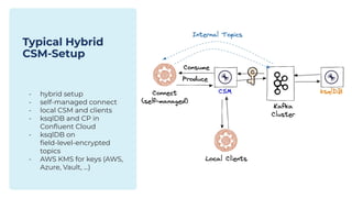 Typical Hybrid
CSM-Setup
- hybrid setup
- self-managed connect
- local CSM and clients
- ksqlDB and CP in
Conﬂuent Cloud
- ksqlDB on
ﬁeld-level-encrypted
topics
- AWS KMS for keys (AWS,
Azure, Vault, …)
 
