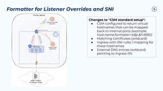 Formatter for Listener Overrides and SNI
Changes to "CSM standard setup":
● CSM conﬁgured to return virtual
hostnames that can be mapped
back to internal ports (example:
host.name.formatter=b$p.$h:9092)
● Matching Certiﬁcates (wildcard)
● Ingress with SNI rules / mapping for
these hostnames
● External DNS entries (wildcard)
pointing to ingress IPs
 