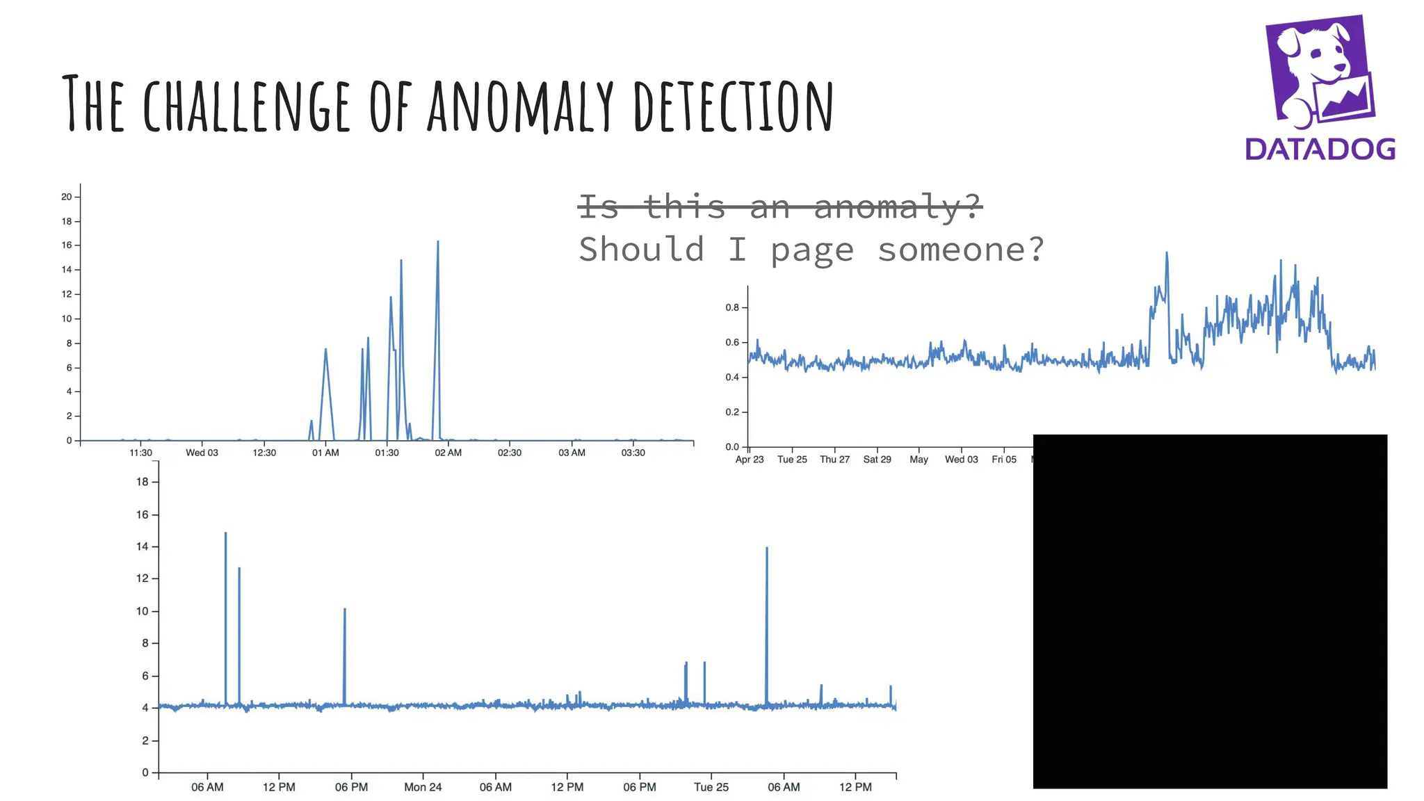 The challenge of anomaly detection
Is this an anomaly?
Should I page someone?
 