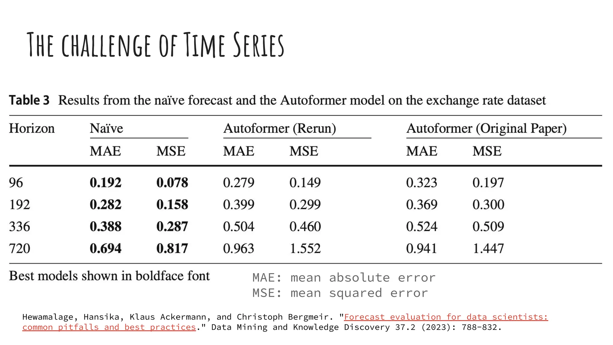 The challenge of Time Series
Hewamalage, Hansika, Klaus Ackermann, and Christoph Bergmeir. "Forecast evaluation for data scientists:
common pitfalls and best practices." Data Mining and Knowledge Discovery 37.2 (2023): 788-832.
MAE: mean absolute error
MSE: mean squared error
 