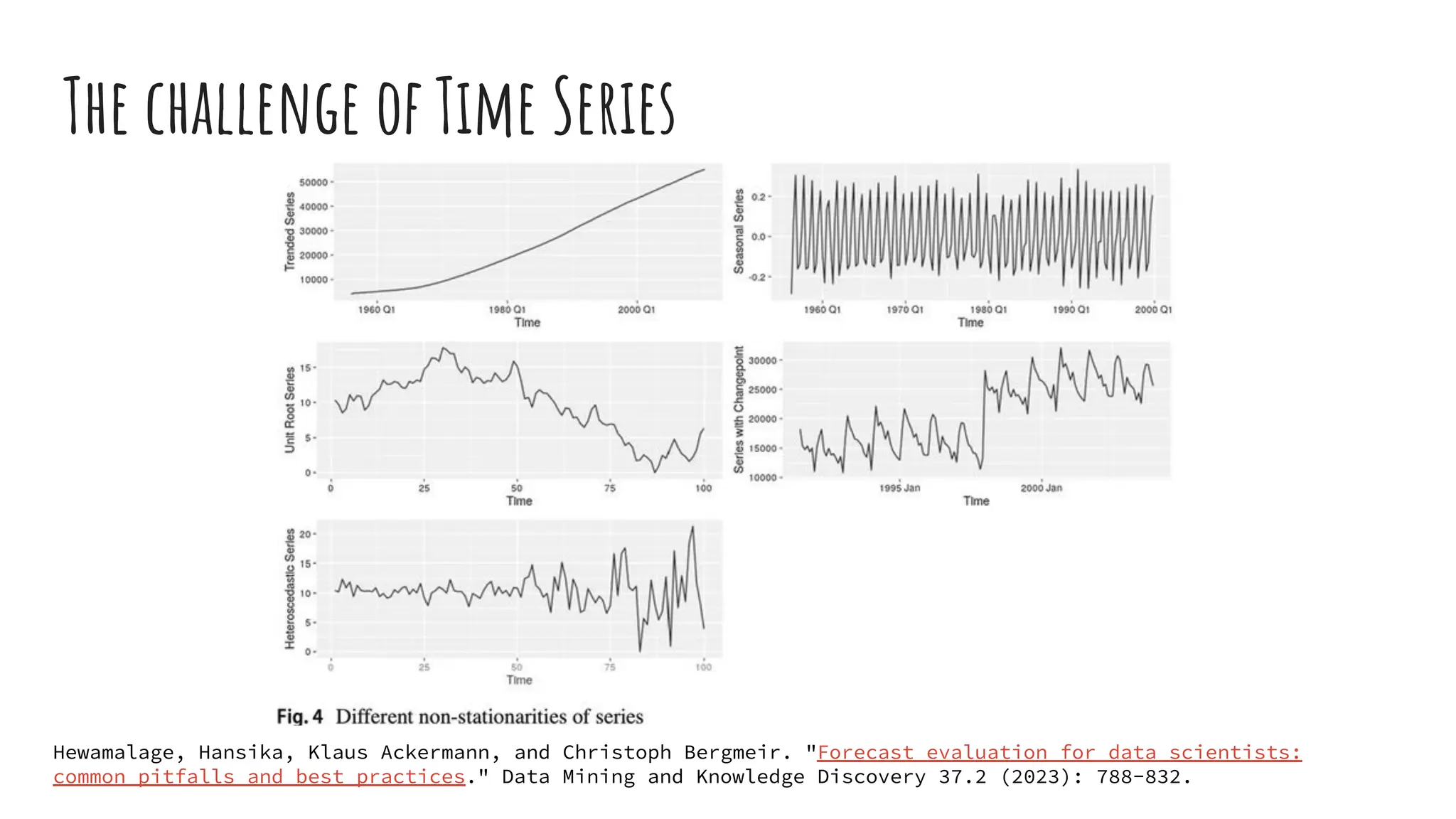 The challenge of Time Series
Hewamalage, Hansika, Klaus Ackermann, and Christoph Bergmeir. "Forecast evaluation for data scientists:
common pitfalls and best practices." Data Mining and Knowledge Discovery 37.2 (2023): 788-832.
 