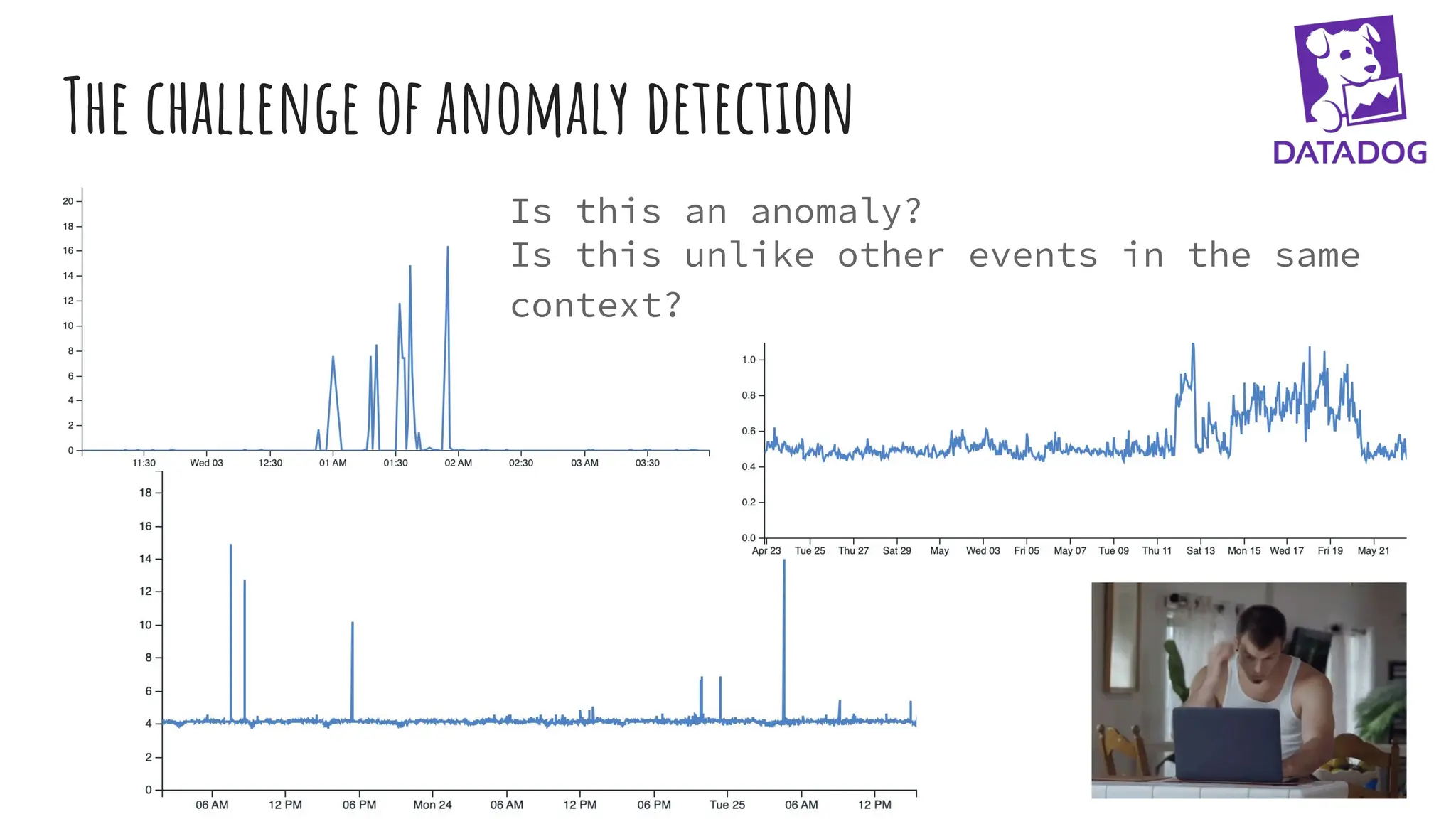 The challenge of anomaly detection
Is this an anomaly?
Is this unlike other events in the same
context?
 