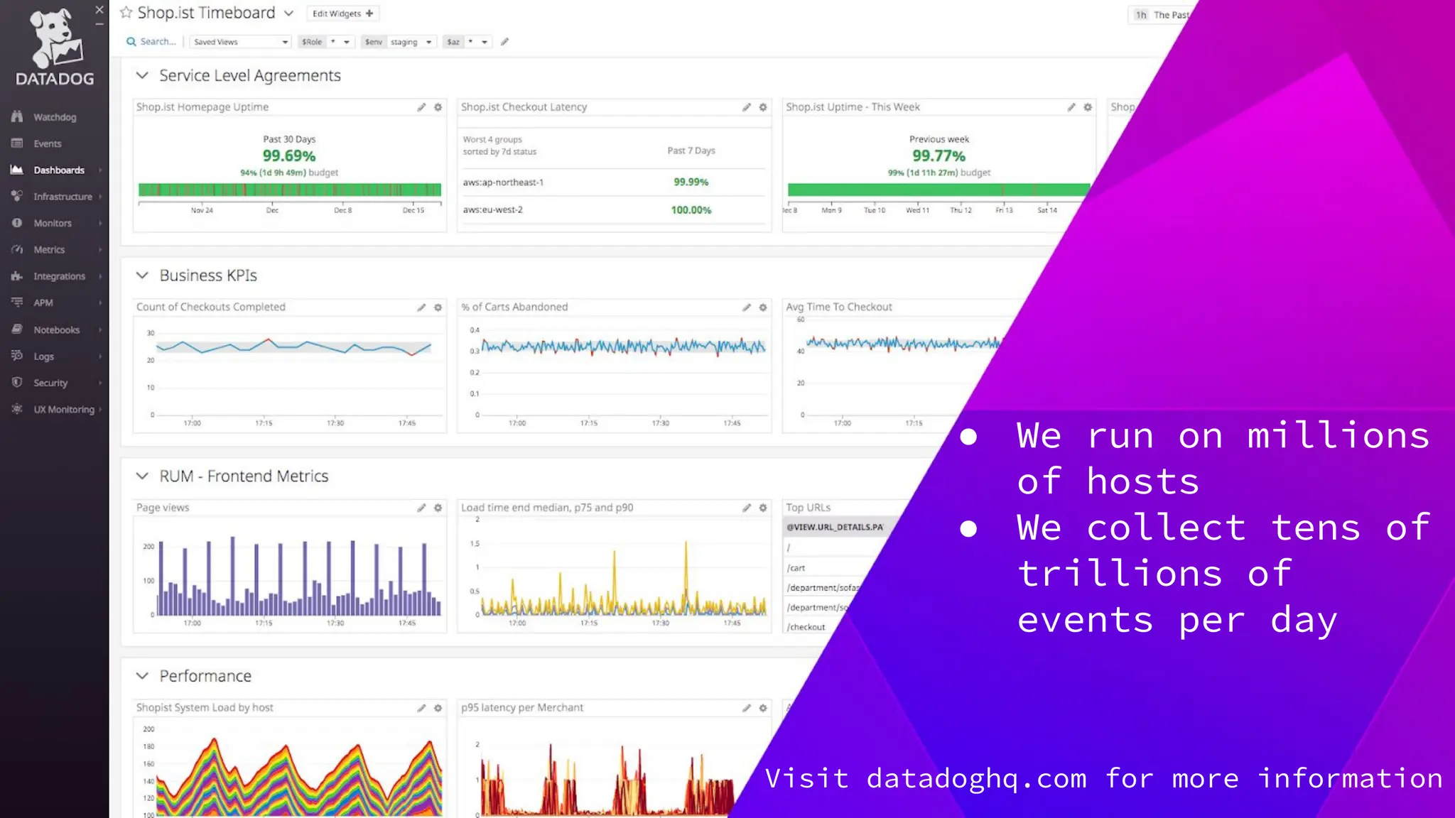 ● We run on millions
of hosts
● We collect tens of
trillions of
events per day
Visit datadoghq.com for more information
 