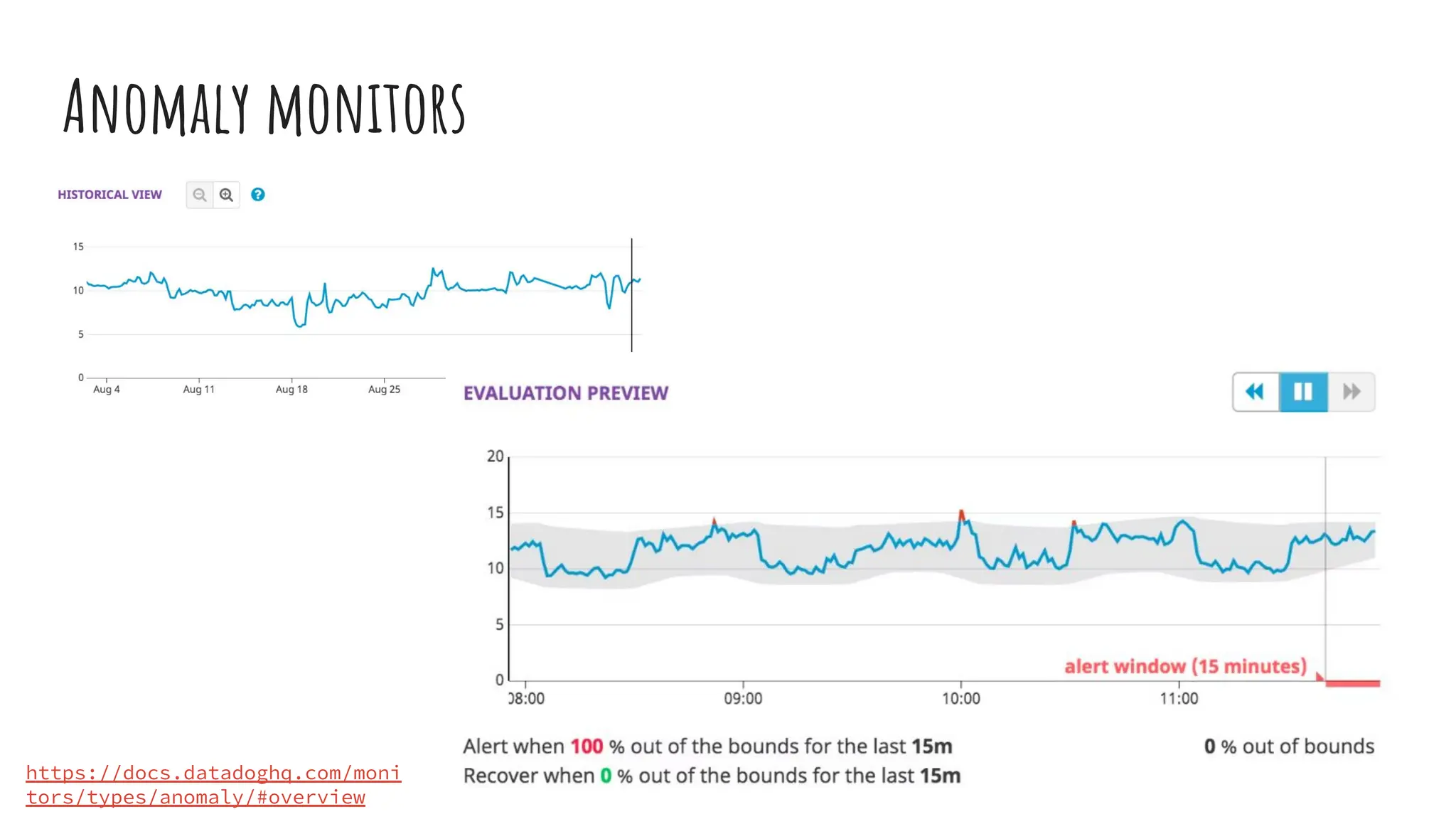 Anomaly monitors
https://docs.datadoghq.com/moni
tors/types/anomaly/#overview
 