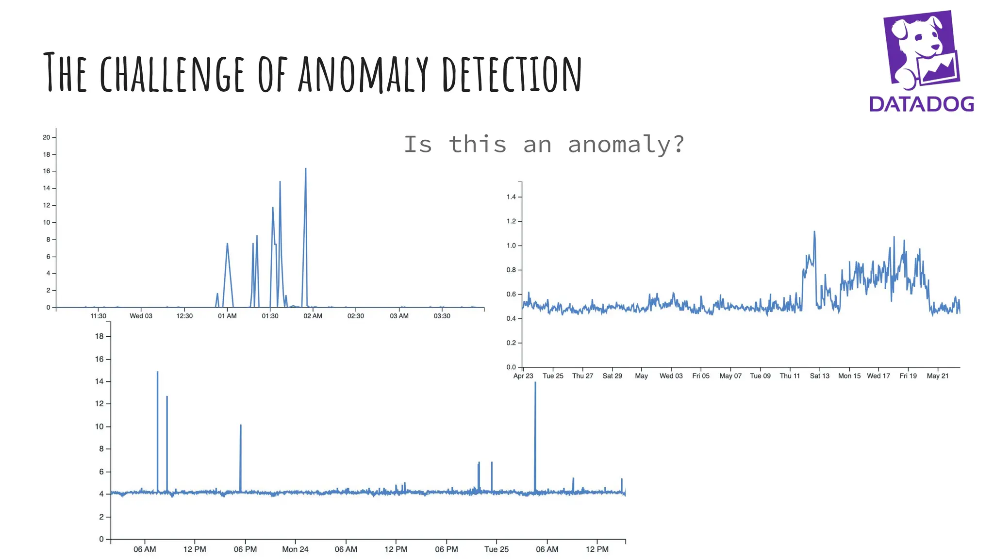 The challenge of anomaly detection
Is this an anomaly?
 