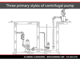 Three primary styles of centrifugal pump
 